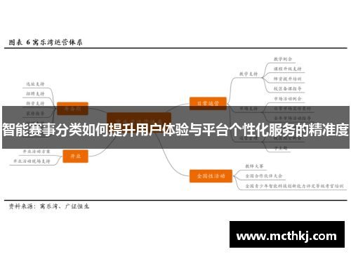 智能赛事分类如何提升用户体验与平台个性化服务的精准度